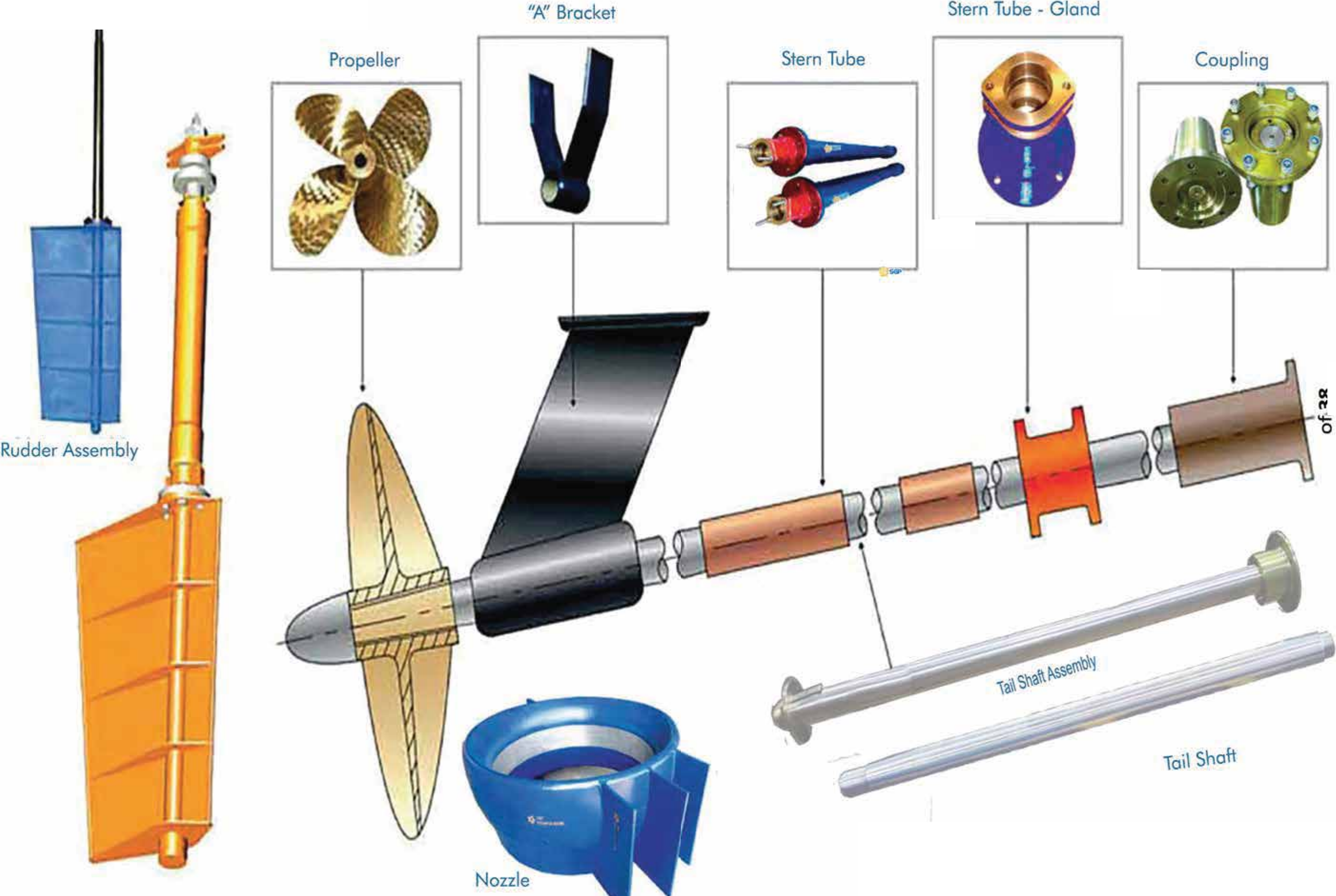 Exploded marine propulsion diagram: rudder, propeller, A-bracket, stern tube, gland, coupling and tail shaft